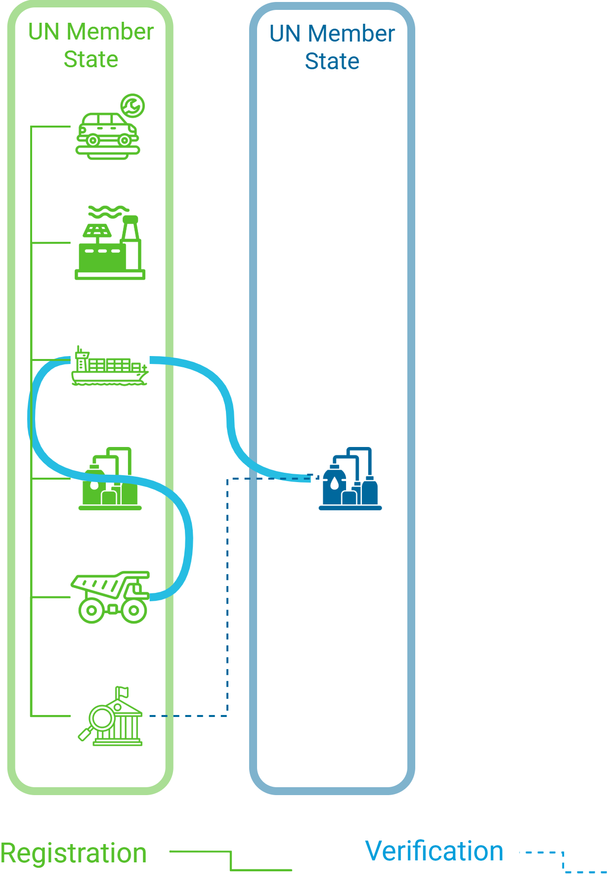 Step 8 Diagram